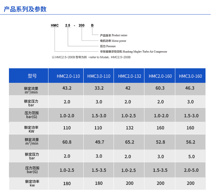 磁懸浮壓縮機--700的尺寸_04.jpg